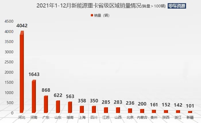 新能源重卡销量情况.webp.jpg 新能源重卡销量情况.webp.jpg