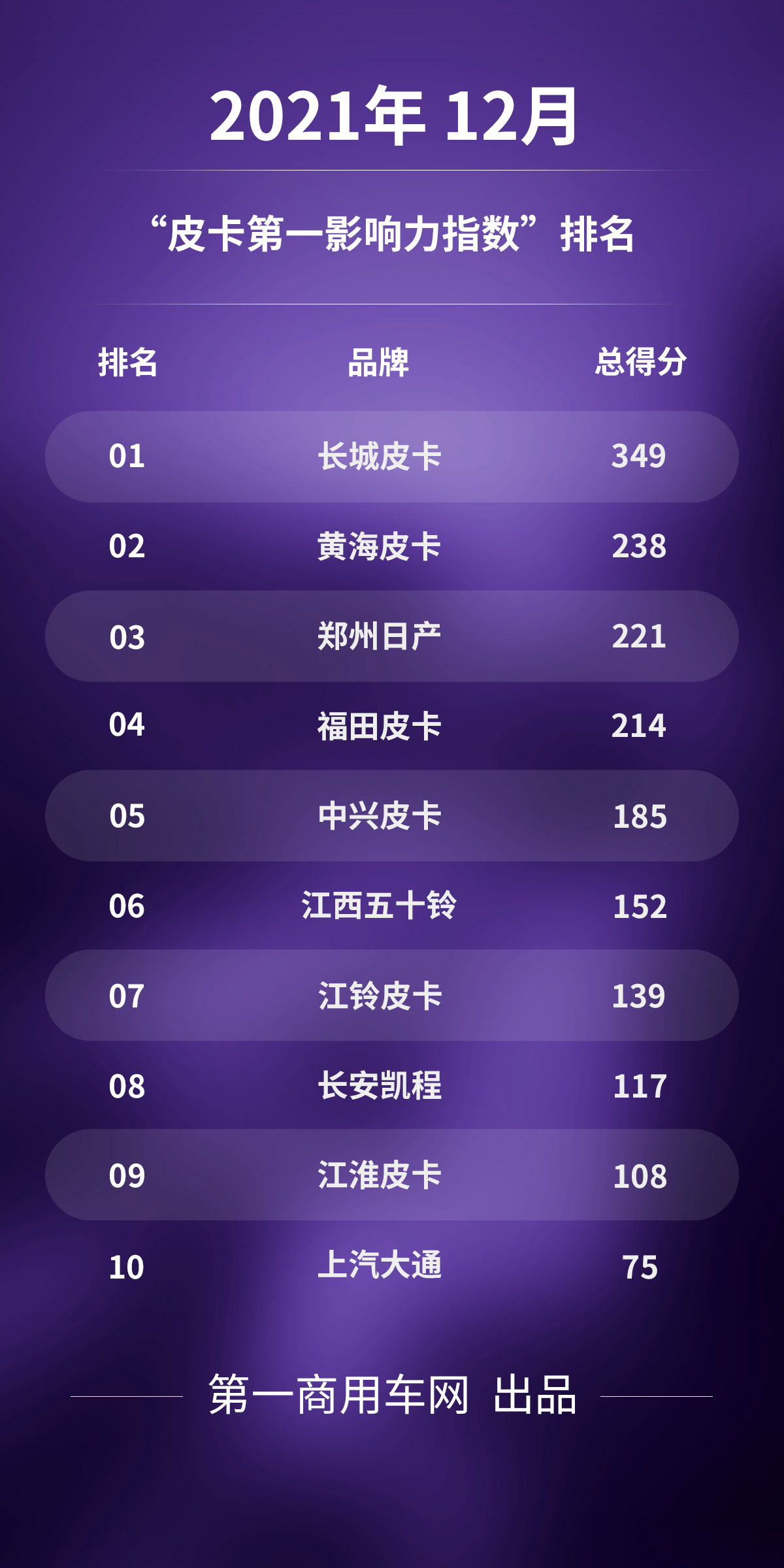 皮卡第一影响力指数.png 皮卡第一影响力指数.png