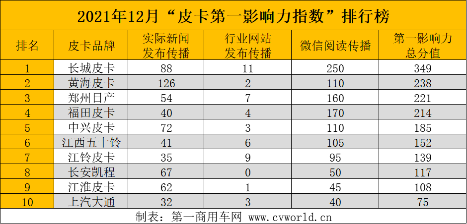 皮卡第一影响力指数2.png 皮卡第一影响力指数2.png