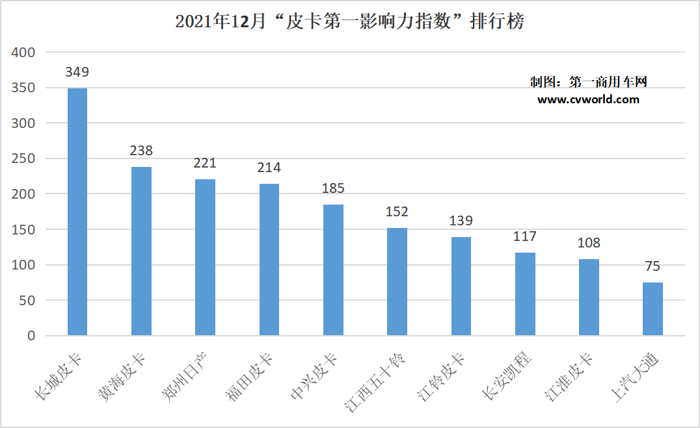 皮卡第一影响力指数4.png 皮卡第一影响力指数4.png