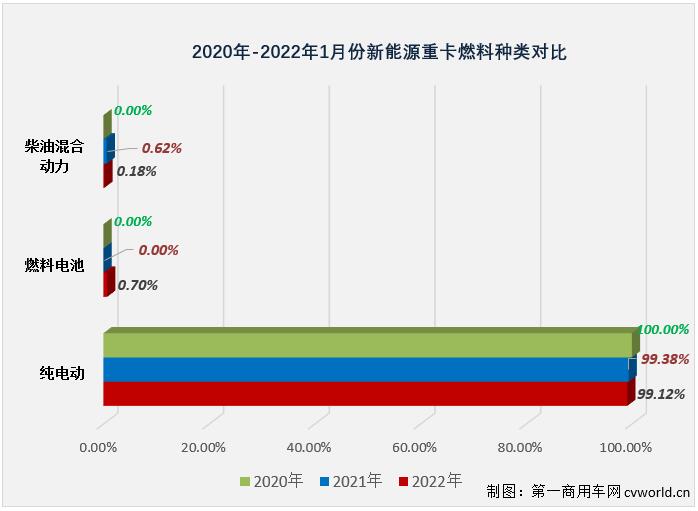 燃料种类.jpg 燃料种类.jpg