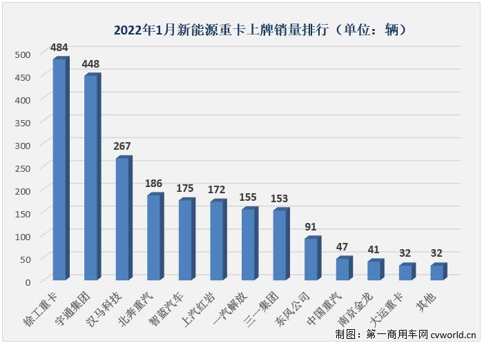 新能源重卡排.jpg 新能源重卡排.jpg