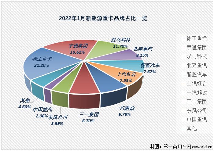 新能源重卡份额.jpg 新能源重卡份额.jpg