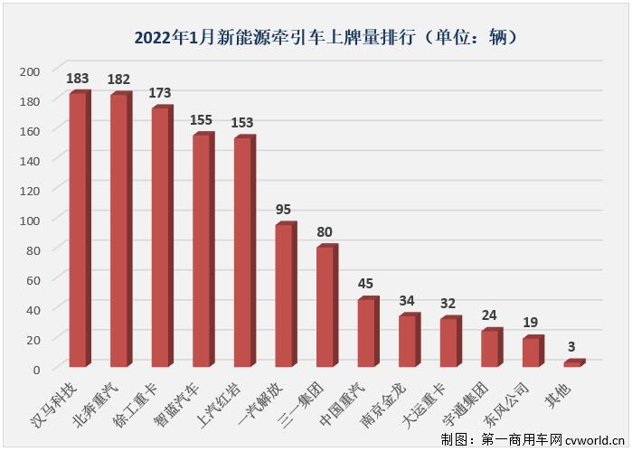 牵引车排.jpg 牵引车排.jpg