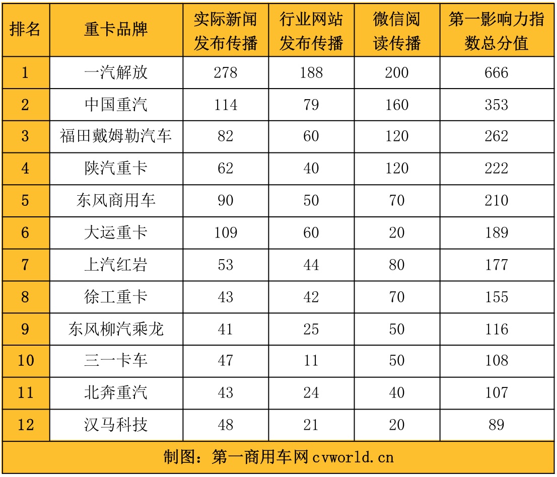 重卡影响力.jpg 重卡影响力.jpg