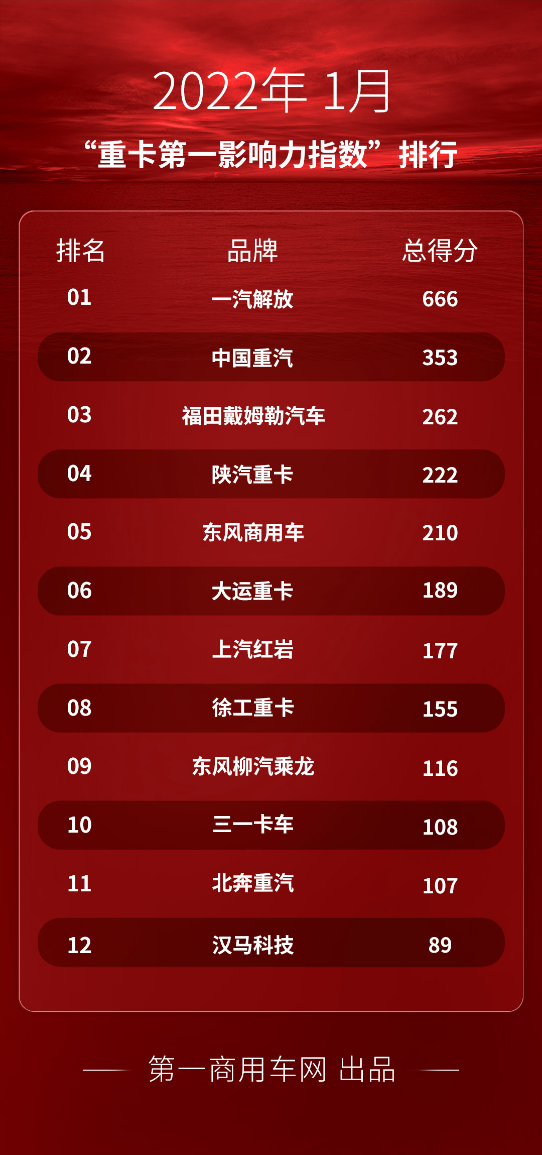 重卡-1月.jpg 重卡-1月.jpg