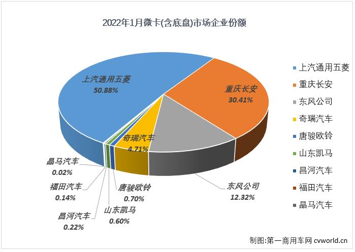 微卡3.jpg 微卡3.jpg