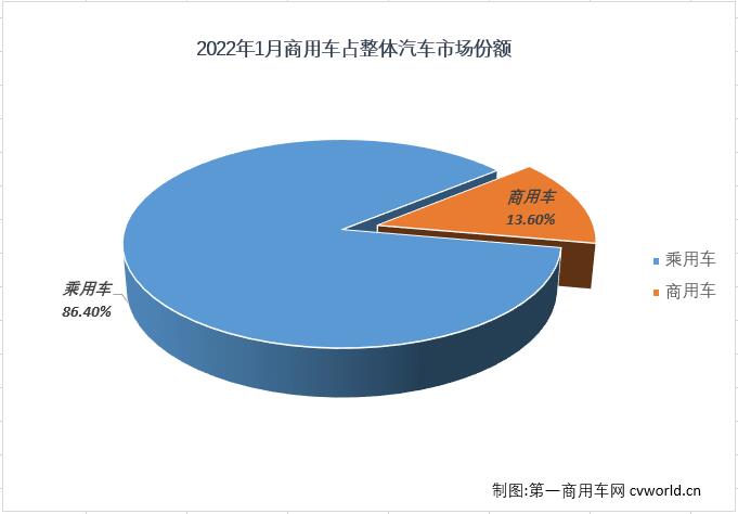 商车份额1.jpg 商车份额1.jpg