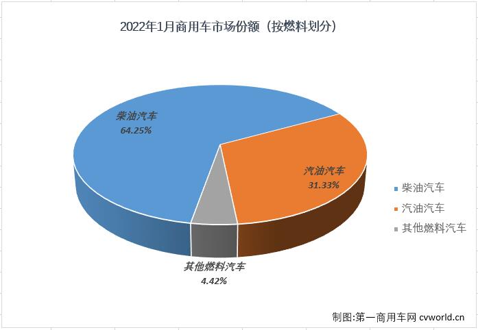 商车份额2.jpg 商车份额2.jpg