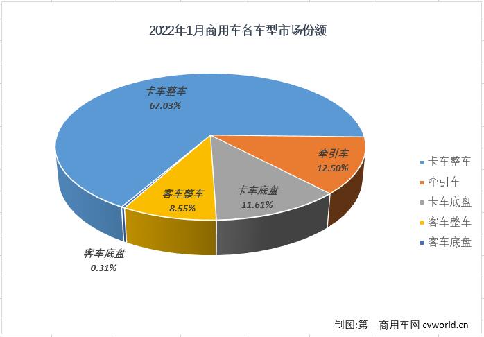 商车份额3.jpg 商车份额3.jpg
