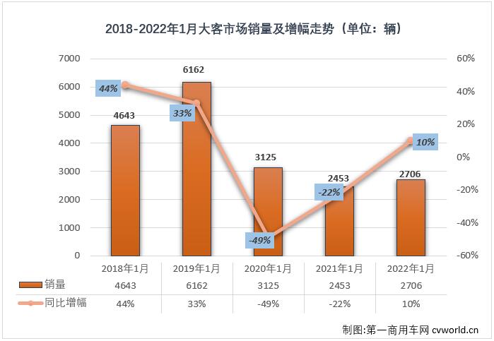大客1.jpg 大客1.jpg