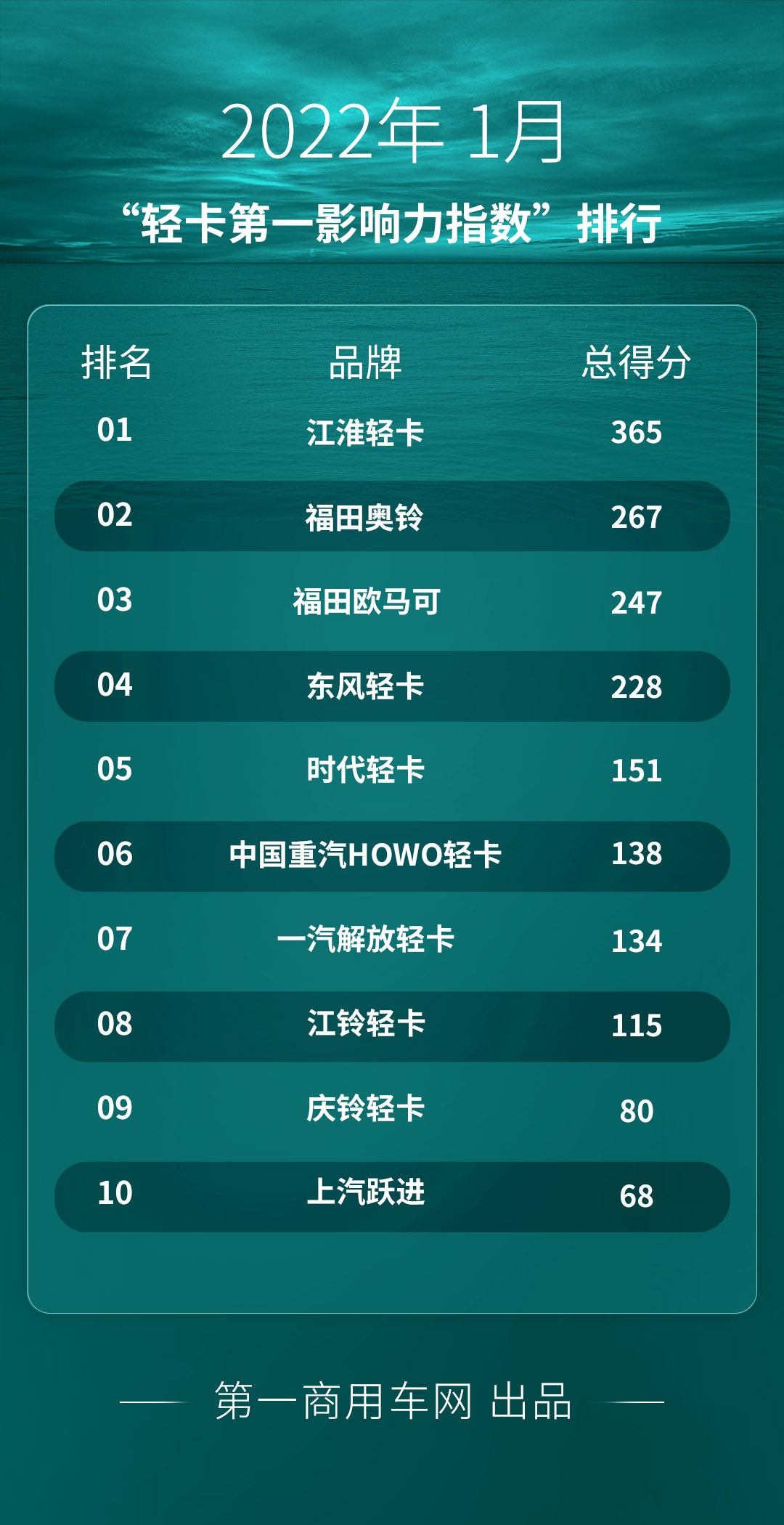轻卡.jpg 轻卡.jpg