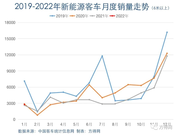 新能源客车 (1).jpg 新能源客车 (1).jpg