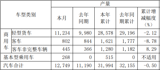 东风汽车股份产量.png 东风汽车股份产量.png
