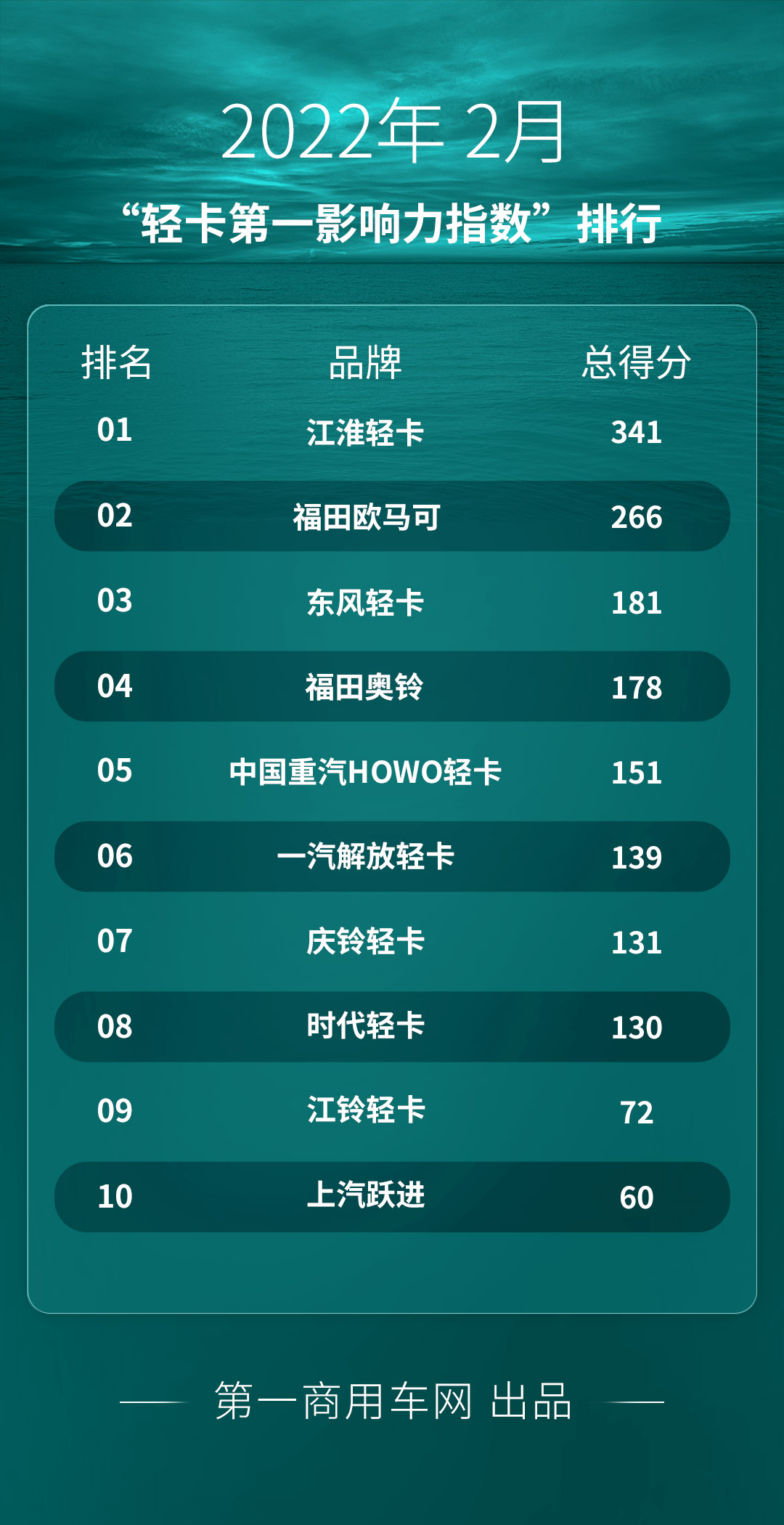 轻卡第一影响力.png 轻卡第一影响力.png