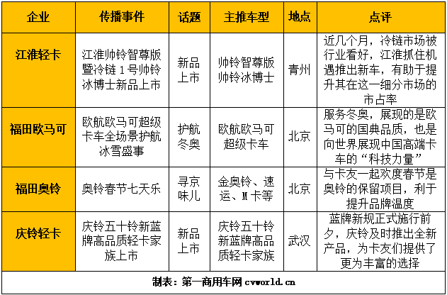 传播事件统计.png 传播事件统计.png