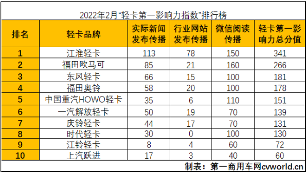 排行榜.png 排行榜.png