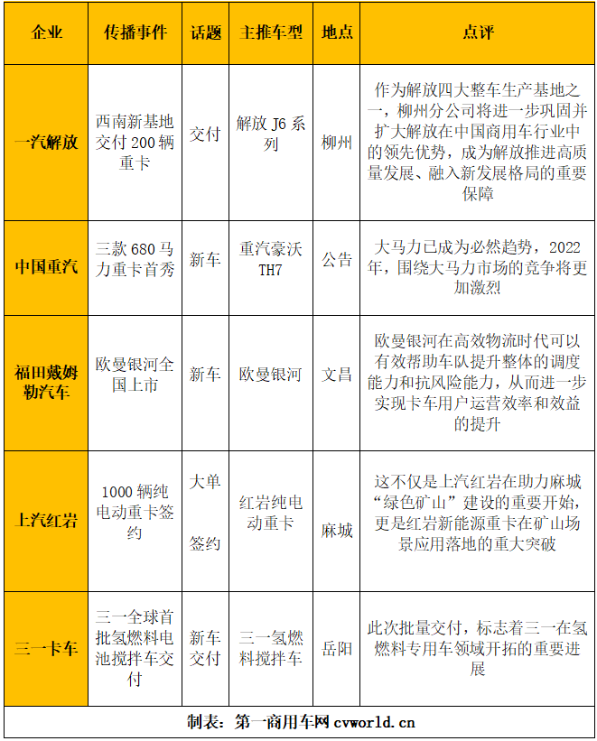 重卡第一影响力2.png 重卡第一影响力2.png