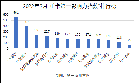 重卡第一影响力3.png 重卡第一影响力3.png