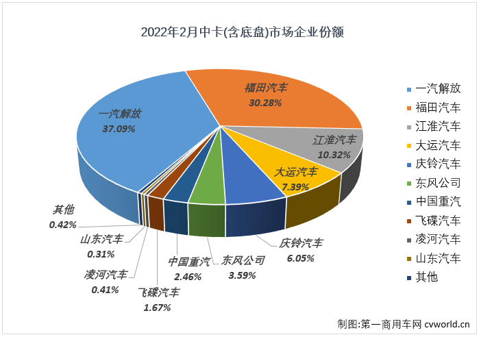 中卡4.png 中卡4.png