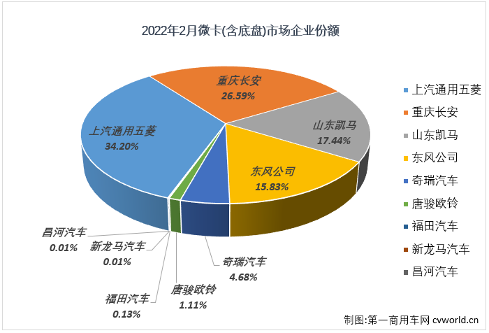 微卡3.png 微卡3.png
