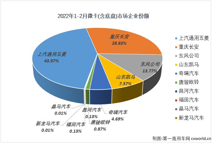 微卡4.png 微卡4.png