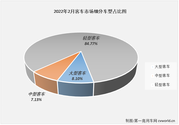 客车市场1.png 客车市场1.png