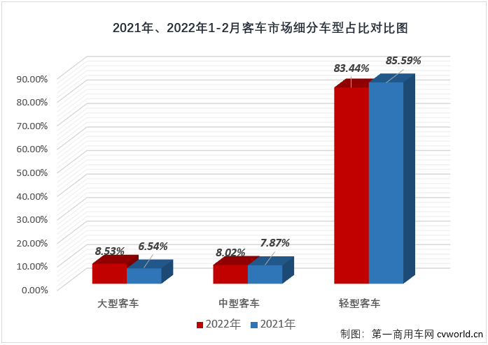 客车市场2.png 客车市场2.png