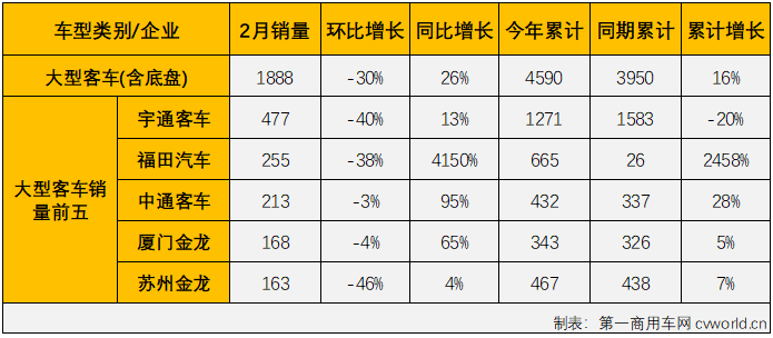 客车市场4.png 客车市场4.png