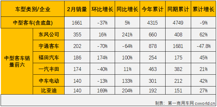 客车市场5.png 客车市场5.png