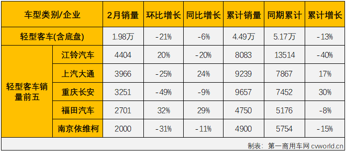 客车市场6.png 客车市场6.png