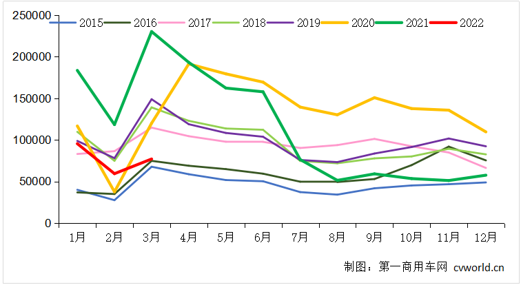 重卡走势.png 重卡走势.png
