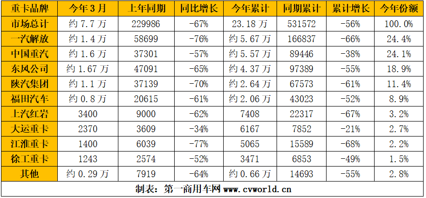 重卡排行.png 重卡排行.png