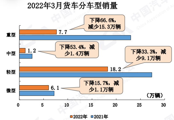 货车细分销量.png 货车细分销量.png