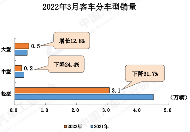 客车细分销量.png 客车细分销量.png