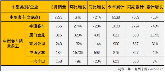 客车5.png 客车5.png