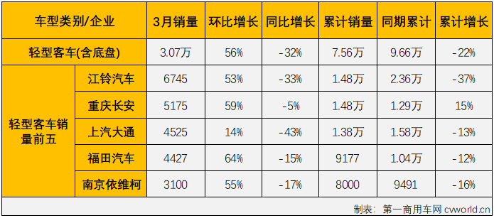 客车6.png 客车6.png