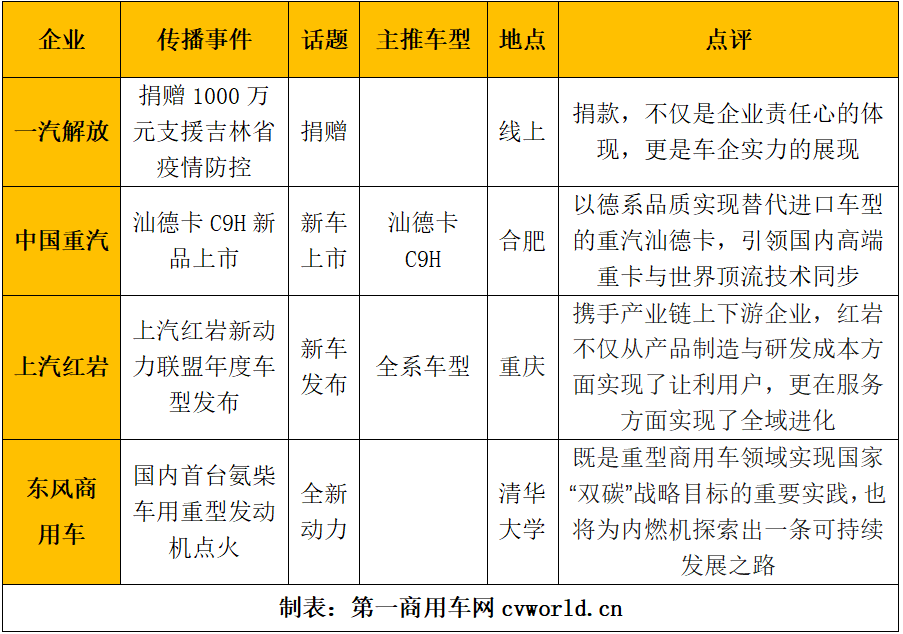 传播事件.png 传播事件.png