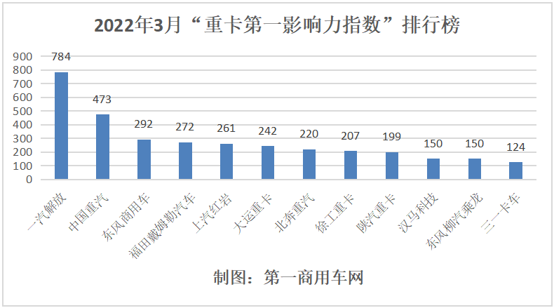 重卡排行榜.png 重卡排行榜.png