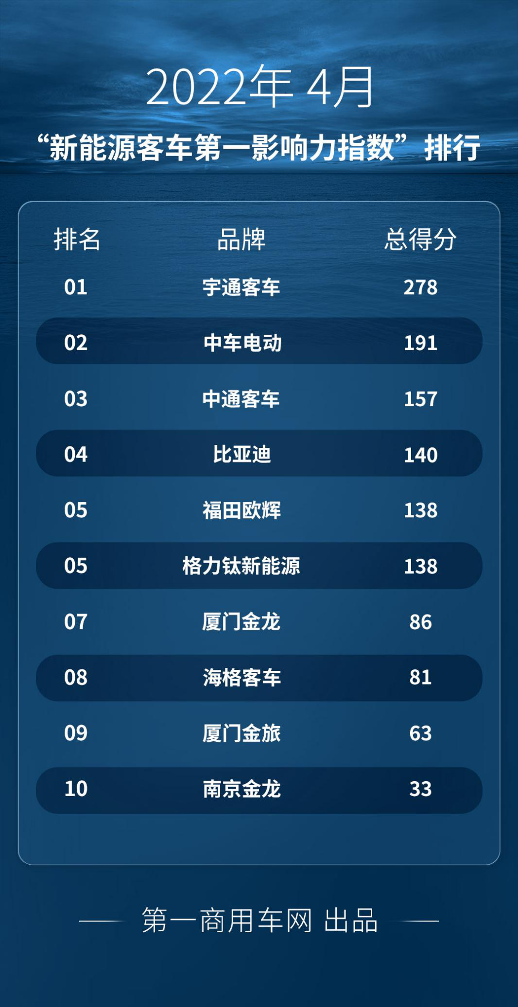 新能源客车.png 新能源客车.png