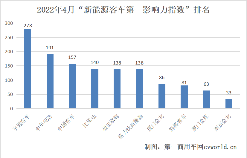 新能源客车2.png 新能源客车2.png