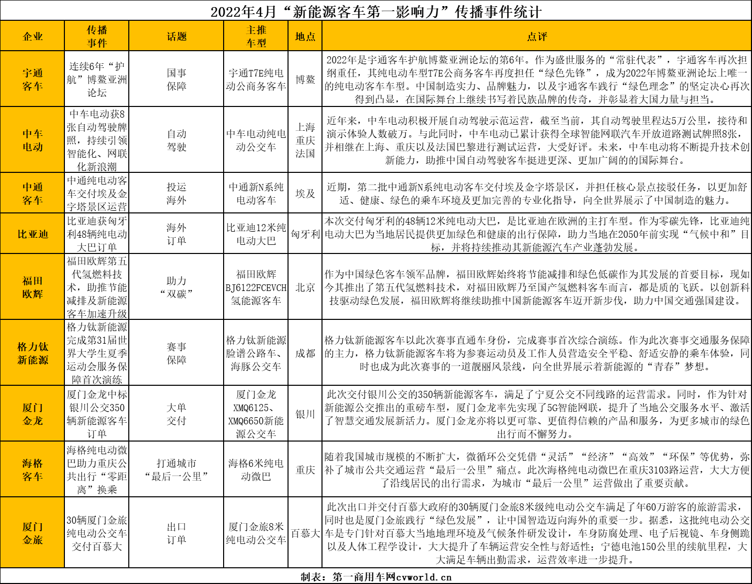 新能源客车3.png 新能源客车3.png