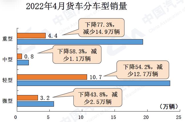 4月货车.jpg 4月货车.jpg