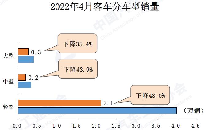 4月客车.jpg 4月客车.jpg