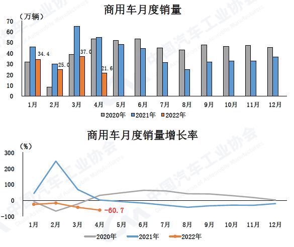 商用车走势.jpg 商用车走势.jpg
