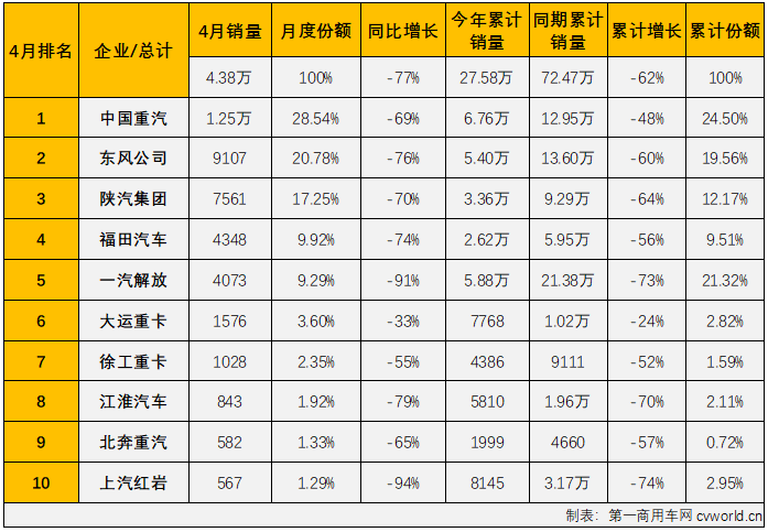 重卡3.png 重卡3.png