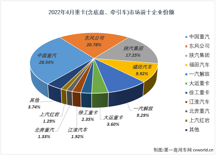 重卡4.png 重卡4.png