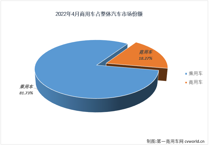 商车份额1.png 商车份额1.png