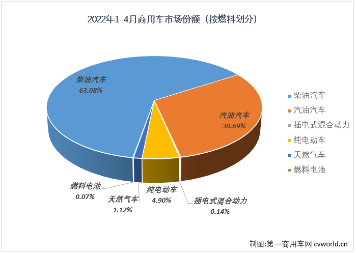 商车份额4.png 商车份额4.png