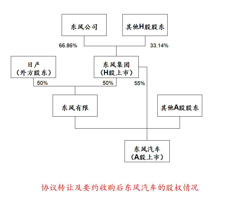 股权.png 股权.png
